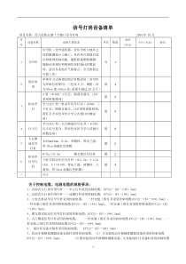 加入WTO对中国电信业的影响及其战略选择