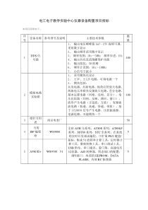 电工电子教学实验中心仪器设备购置项目招标