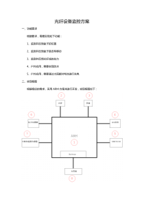 光纤设备监控方案