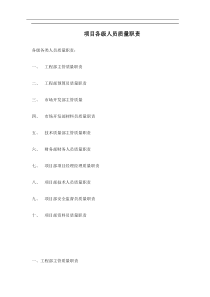 项目部各级人员质量职责-施工(doc5)(1)