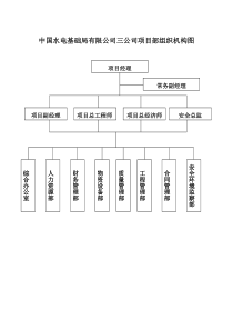 项目部通用岗位职责汇编