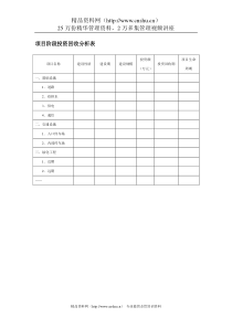 项目阶段投资回收分析表