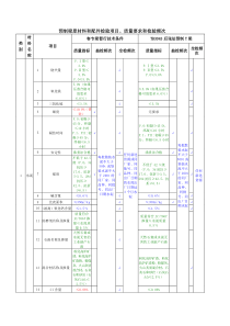 预制梁原材料和配件检验项目XXXX