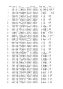 福建省第8批药品招标第2轮竞价开标结果