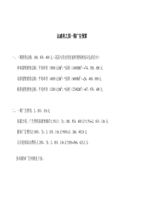 【房地产】运盛美之国一期广告预算