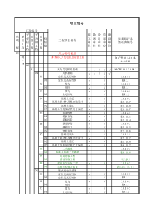 风电工程总项目划分