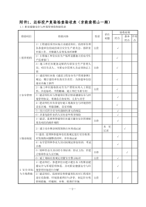 风电项目达标投产复检检查表