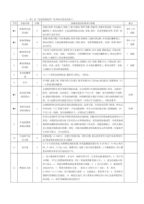 第1包“发电机构造类”技术标书更改为如下-1、第1包“发