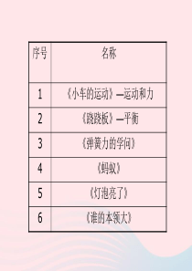 三年级科学下册 第五单元 第19课《灯泡亮了》课件 青岛版五四制