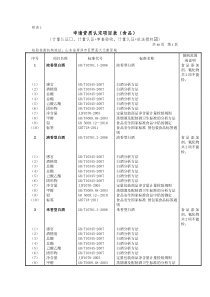 食品项目表