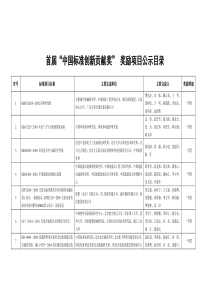 首届“中国标准创新贡献奖”奖励项目公示目录