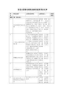 首届全国绿色建筑创新奖获奖项目名单