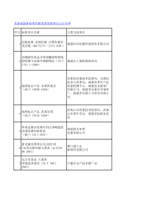 首届福建省标准贡献奖拟奖励项目公示名单