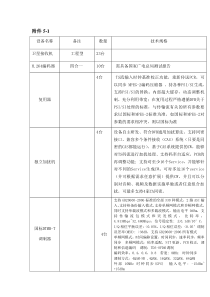 第一部份招标公告