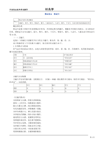 中医执业医师考试辅导-针灸学第五单元特定穴