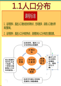 七年级地理上册 5.1《世界的人口》课件2 （新版）粤教版