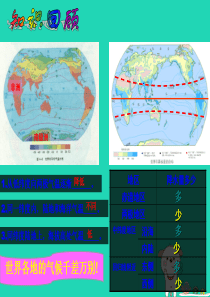 七年级地理上册 4.3《影响气候的主要因素》课件4 （新版）湘教版