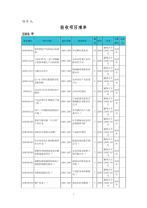 验收项目清单