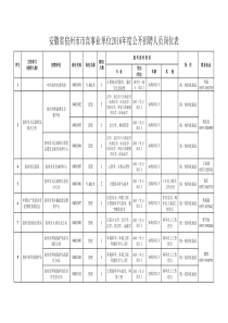 《安徽省宿州市市直事业单位2016年度公开招聘工作人员岗位表》