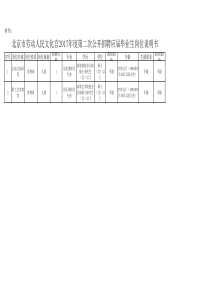 《北京市劳动人民文化宫2017年度第二次公开招聘应届毕业生岗位说明书》