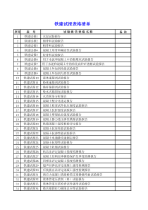 09版铁路工程试验报告表格