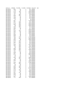 09六安--2016年安徽省考试录用公务员笔试达到最低合格分数线人员成绩