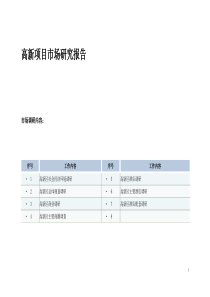 高新项目市场研究报告-2017