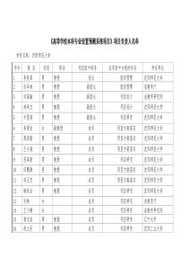 高等学校本科专业设置预测系统项目项目负责人名单