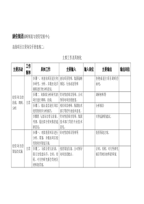 高级项目主管岗位手册表格二