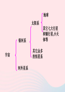 六年级科学下册 第三单元 宇宙 1《地球的卫星-月球》课件 教科版