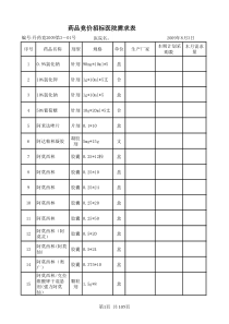 药品竞价招标医院需求表