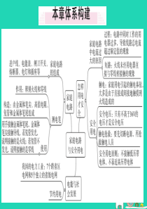 九年级物理下册 18 家庭电路与安全用电小结与复习习题课件 （新版）粤教沪版