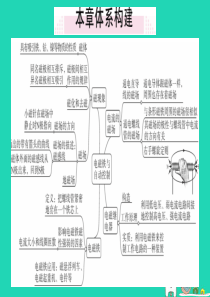 九年级物理下册 16 电磁铁与自动控制小结与复习习题课件 （新版）粤教沪版