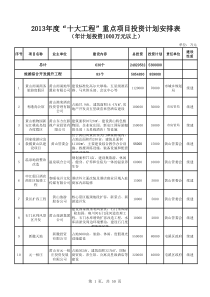 黄山市XXXX年重点建设项目表