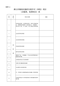 黄石市继续实施的行政许可(审批)项目