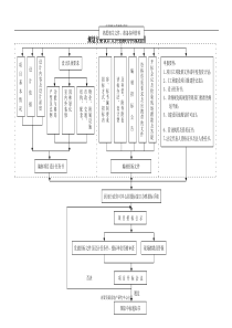 规划方案设计文件招标办件流程图