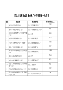 黑龙江省重大科技成果推广专项计划项目