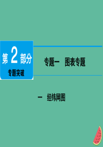 江西省2019届中考地理 专题一 图表专题 一 经纬网图课件