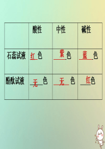 江苏省徐州市铜山区九年级化学下册 7.1 溶液的酸碱性 7.1.2 溶液的酸碱性课件 沪教版