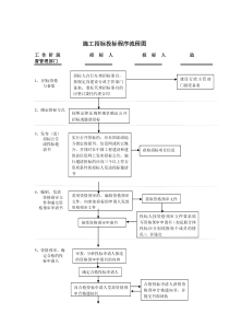 超详细和清晰的招投标流程图