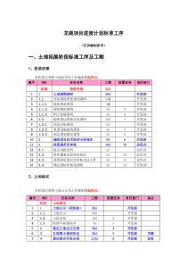 龙湖项目进度计划标准工序及工期(XXXX)32页