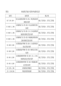 GB T 1591 成分对比表