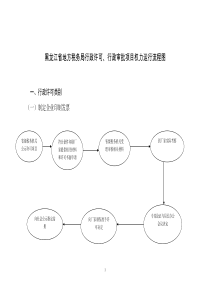 黑龙江省地方税务局政务公开项目目录