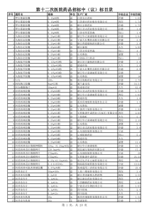 第十二次医院药品招标中(议)标目录