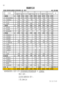 西北铁合金工程量清单-安装标段投标预算