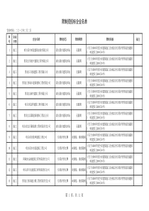 限制在哈从业招投标企业名单XXXX0202