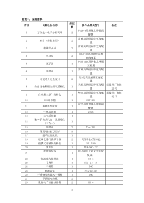 附件：清单-含山县招标采购交易中心-含山县招标采购交易中