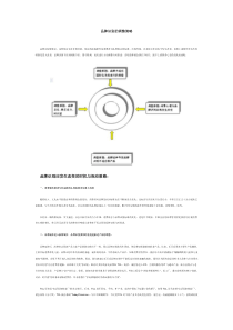 品牌识别的调整策略