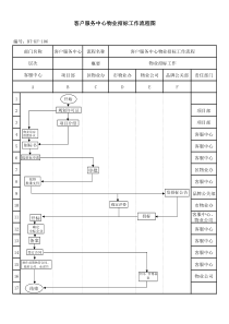 （BT-KF-106）物业招标工作流程图