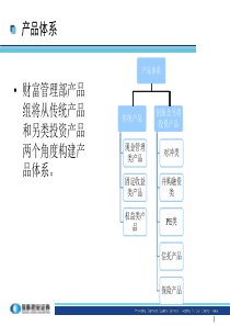 国泰君安产品配置策略